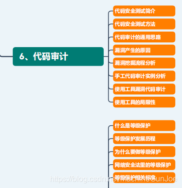 去字节上班了!5个月时间,设计专业成功转行安全! - 作者:李志宽666 去字节上班了!5个月时间,设计专业成功转行安全! - 作者:李志宽666