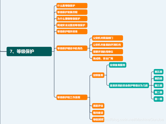 去字节上班了!5个月时间,设计专业成功转行安全! - 作者:李志宽666 去字节上班了!5个月时间,设计专业成功转行安全! - 作者:李志宽666