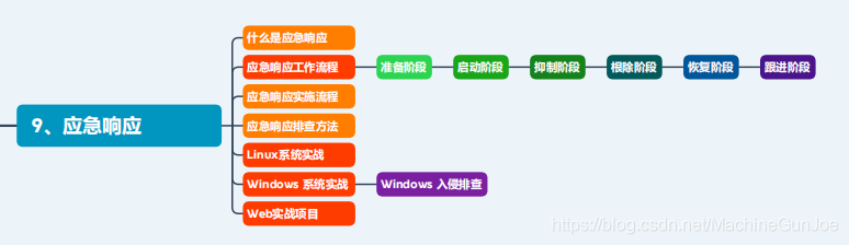 去字节上班了!5个月时间,设计专业成功转行安全! - 作者:李志宽666 去字节上班了!5个月时间,设计专业成功转行安全! - 作者:李志宽666