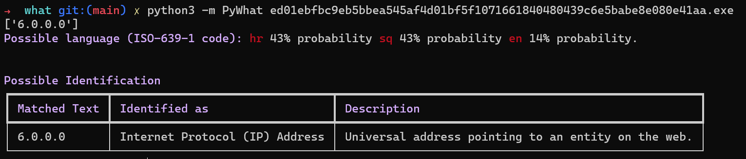 如何使用pyWhat从海量数据中识别出邮件或IP地址 - 作者:Alpha_h4ck-安全小百科