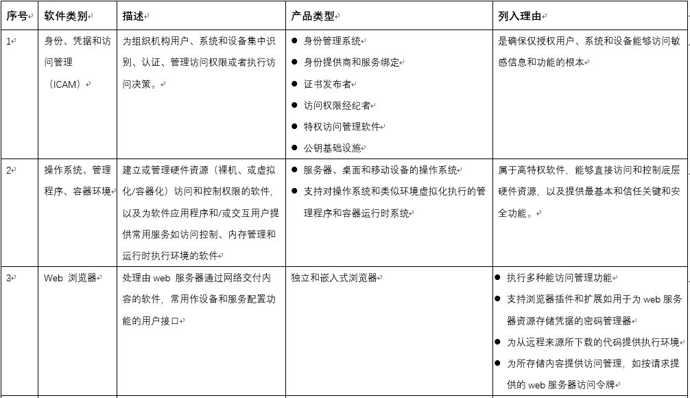 按行政令关于加强软件供应链安全的要求,NIST 给出“关键软件”的定义及所含11类软件 - 作者:奇安信代码卫士 按行政令关于加强软件供应链安全的要求,NIST 给出“关键软件”的定义及所含11类软件 - 作者:奇安信代码卫士