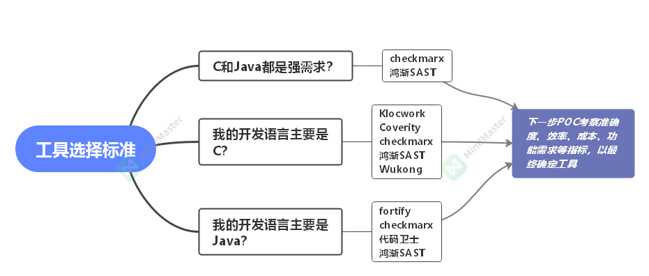 8款代码分析工具对比测试,快来看哪款适合你 - 作者:代码安全小王子 8款代码分析工具对比测试,快来看哪款适合你 - 作者:代码安全小王子