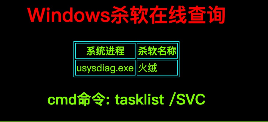 从外网代码审计到三层内网各种漏洞拿到域控 - 作者:211124332 从外网代码审计到三层内网各种漏洞拿到域控 - 作者:211124332