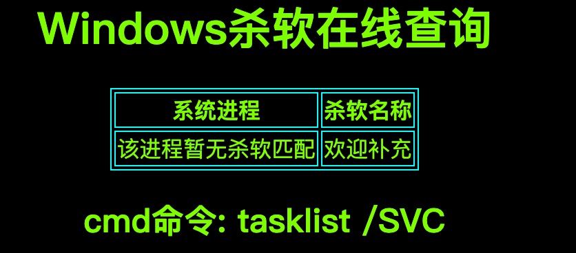 从外网代码审计到三层内网各种漏洞拿到域控 - 作者:211124332 从外网代码审计到三层内网各种漏洞拿到域控 - 作者:211124332