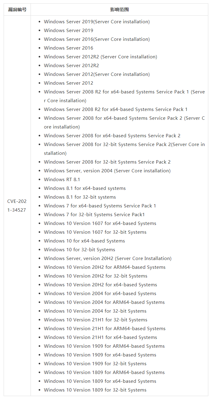 烽火狼烟丨Windows Print Spooler代码执行漏洞(CVE-2021-34527)风险提示 - 作者:WebRAY 烽火狼烟丨Windows Print Spooler代码执行漏洞(CVE-2021-34527)风险提示 - 作者:WebRAY