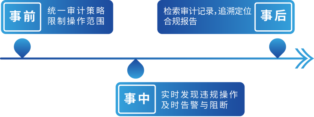 继滴滴出行,BOSS直聘、运满满、货车帮再被启动网络安全审查,数据安全引重视! - 作者:南京聚铭网络 继滴滴出行,BOSS直聘、运满满、货车帮再被启动网络安全审查,数据安全引重视! - 作者:南京聚铭网络