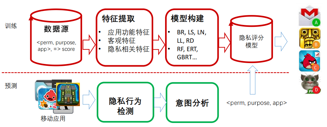 滴滴~这家公司保护数据和隐私安全有点东西 - 作者:whirl0112 滴滴~这家公司保护数据和隐私安全有点东西 - 作者:whirl0112