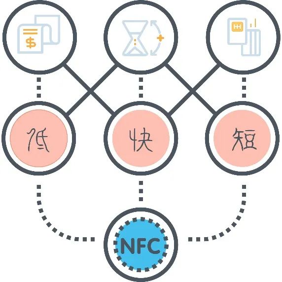天天用NFC,可你懂这些吗? - 作者:华云安huaun 天天用NFC,可你懂这些吗? - 作者:华云安huaun