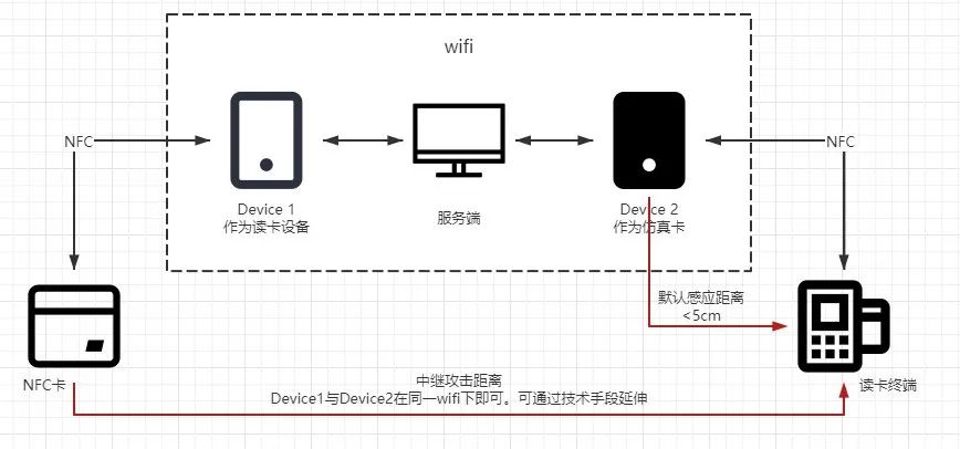 天天用NFC,可你懂这些吗? - 作者:华云安huaun 天天用NFC,可你懂这些吗? - 作者:华云安huaun
