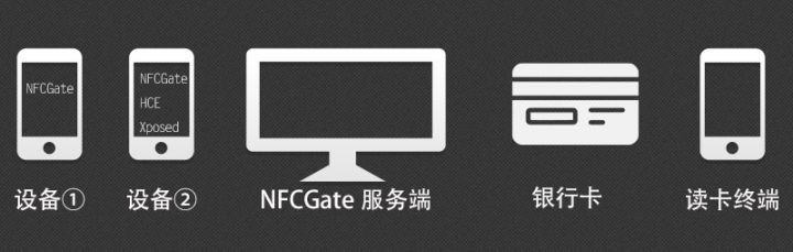 天天用NFC,可你懂这些吗? - 作者:华云安huaun 天天用NFC,可你懂这些吗? - 作者:华云安huaun