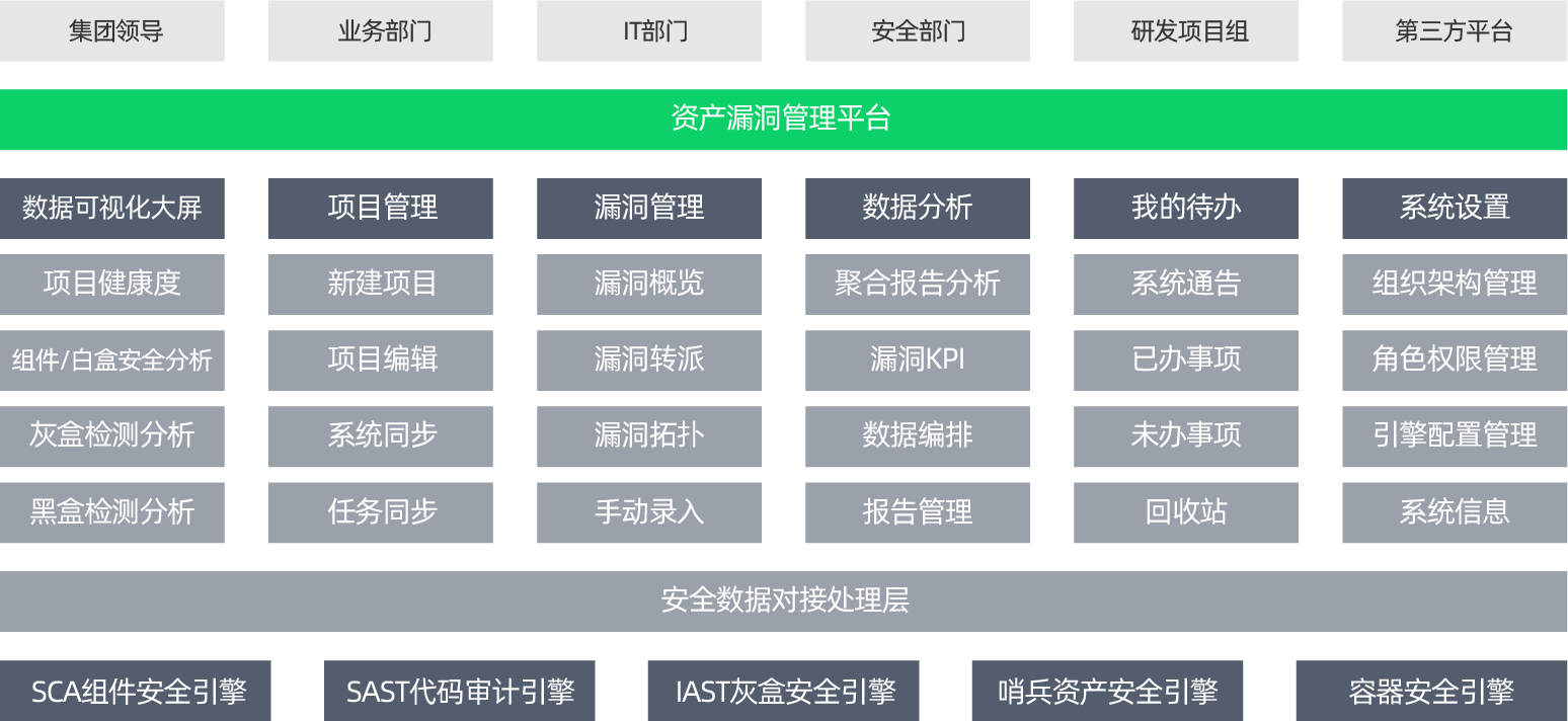 从EASM到RBVM:漏洞评估最新技术趋势 - 作者:默安科技 从EASM到RBVM:漏洞评估最新技术趋势 - 作者:默安科技