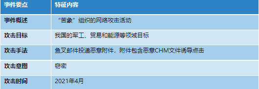 “苦象”组织上半年针对我国的攻击活动分析 - 作者:antiylab “苦象”组织上半年针对我国的攻击活动分析 - 作者:antiylab