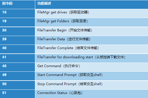 “苦象”组织上半年针对我国的攻击活动分析 - 作者:antiylab “苦象”组织上半年针对我国的攻击活动分析 - 作者:antiylab
