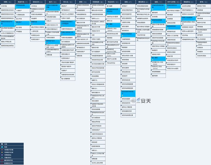 “苦象”组织上半年针对我国的攻击活动分析 - 作者:antiylab “苦象”组织上半年针对我国的攻击活动分析 - 作者:antiylab