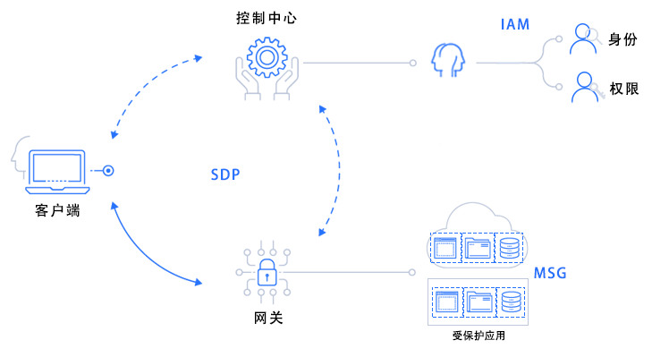 反思:网络勒索攻击事件频发,企业网络安全该如何防护? - 作者:AnGeek 反思:网络勒索攻击事件频发,企业网络安全该如何防护? - 作者:AnGeek