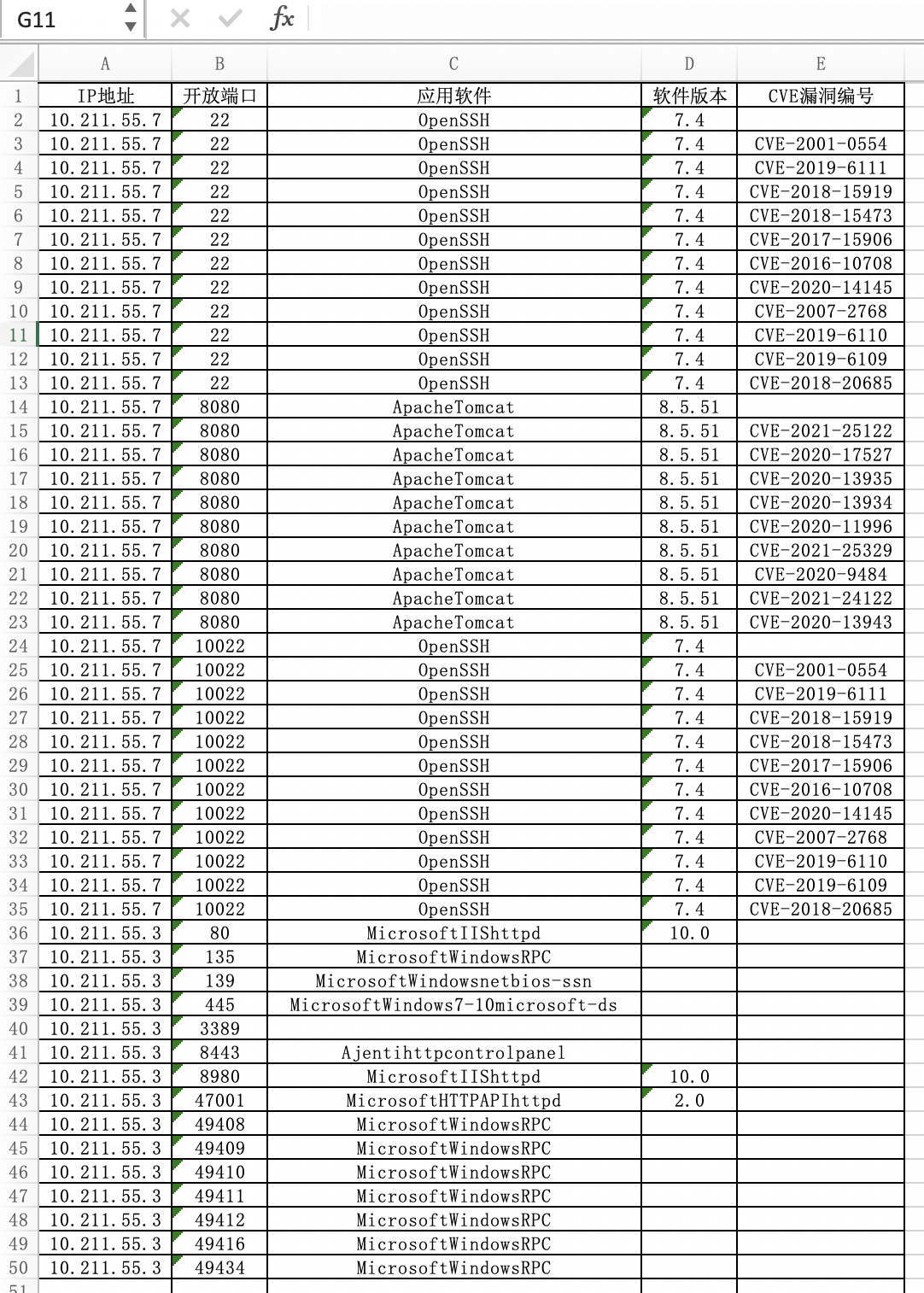 Nmap结合vulscan和nmap-vulner扫描结果解析 - 作者:zeros123 Nmap结合vulscan和nmap-vulner扫描结果解析 - 作者:zeros123