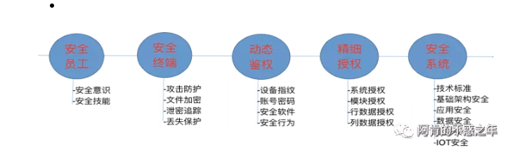 拥抱零信任你就站在安全行业的风口,理解和落地零信任你就走在成功的道路上 - 作者:ss19921870327 拥抱零信任你就站在安全行业的风口,理解和落地零信任你就走在成功的道路上 - 作者:ss19921870327
