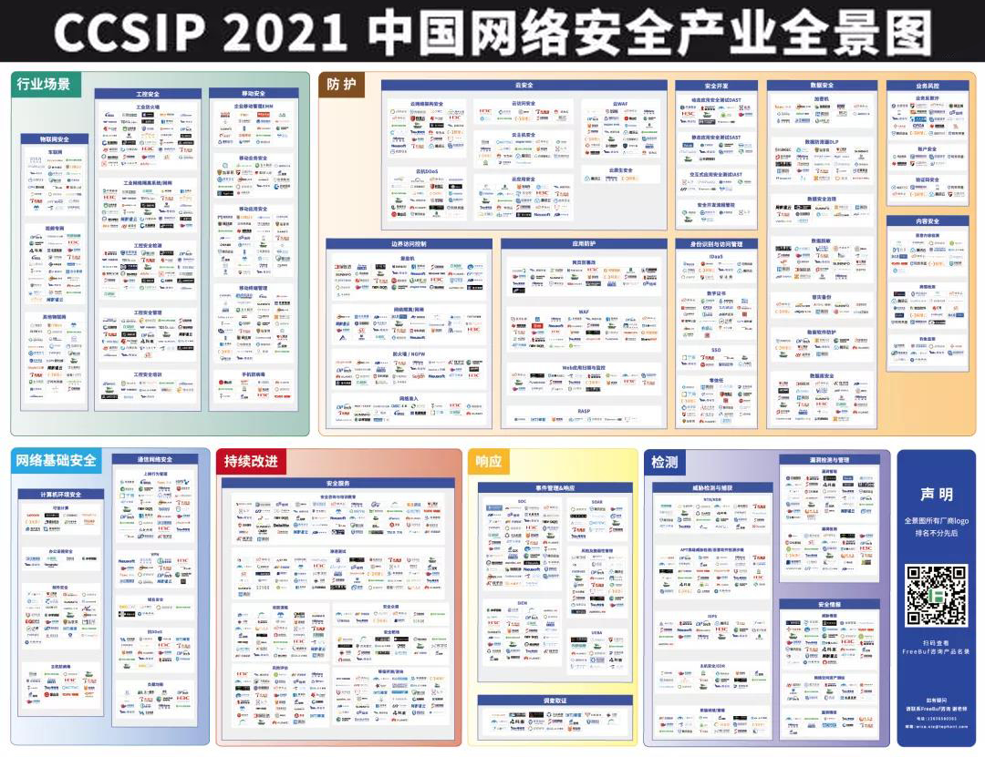 连续上榜!CCSIP 中国网络安全产业全景图 2021 - 作者:AnGeek 连续上榜!CCSIP 中国网络安全产业全景图 2021 - 作者:AnGeek