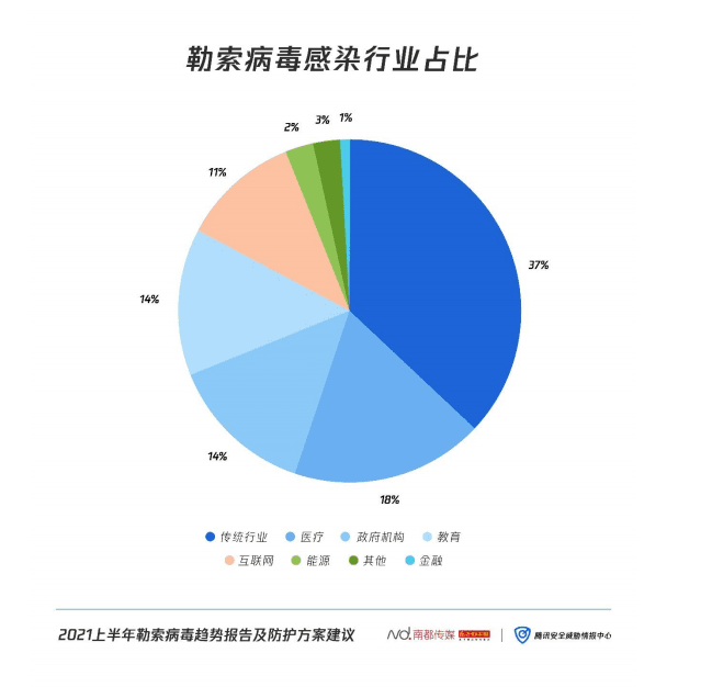 黑客一天内攻击1000家公司,详解勒索病毒的攻击方式与防范措施 - 作者:云盒子ClouDoc 黑客一天内攻击1000家公司,详解勒索病毒的攻击方式与防范措施 - 作者:云盒子ClouDoc