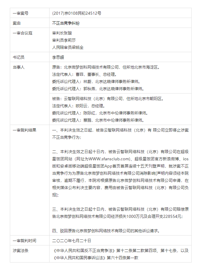 一款APP未经授权抓取另一款APP数据,该如何判? - 作者:yannichen 一款APP未经授权抓取另一款APP数据,该如何判? - 作者:yannichen