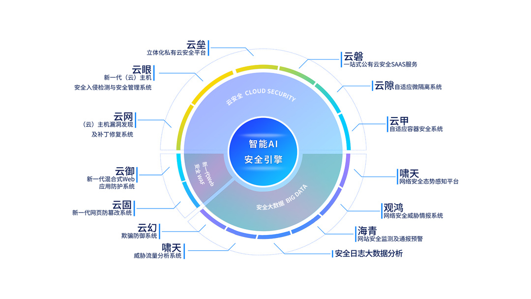 捍卫网络安全|安全狗圆满完成重保任务 - 作者:安全狗safedog-安全小百科