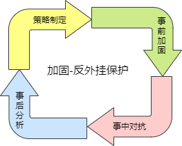 从0到1搭建实时反外挂机制,多维度补充手游攻防力 - 作者:wangyiyunyidun 从0到1搭建实时反外挂机制,多维度补充手游攻防力 - 作者:wangyiyunyidun
