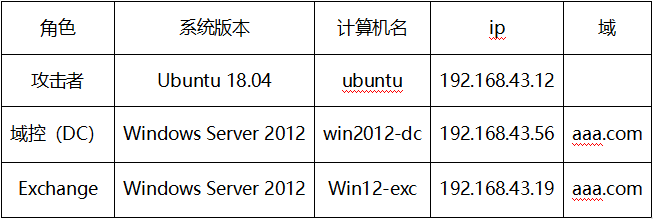 【技术向】CVE-2019-1040漏洞分析&防御报告 - 作者:星河工业安全 【技术向】CVE-2019-1040漏洞分析&防御报告 - 作者:星河工业安全