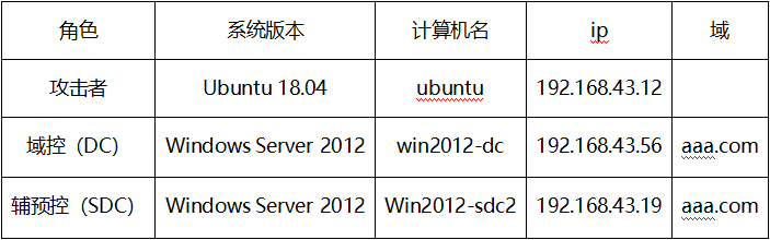 【技术向】CVE-2019-1040漏洞分析&防御报告 - 作者:星河工业安全 【技术向】CVE-2019-1040漏洞分析&防御报告 - 作者:星河工业安全