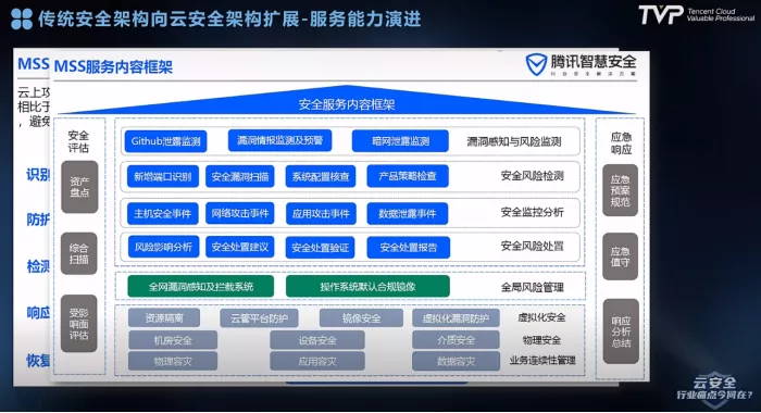 行业痛点今何在?产业安全专家共话云安全 - 作者:云鼎实验室 行业痛点今何在?产业安全专家共话云安全 - 作者:云鼎实验室