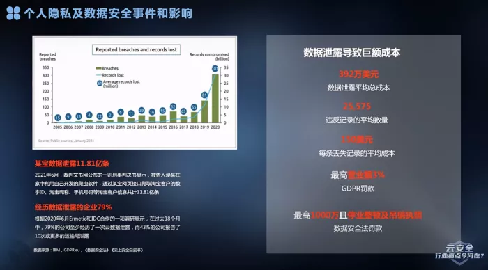 行业痛点今何在?产业安全专家共话云安全 - 作者:云鼎实验室 行业痛点今何在?产业安全专家共话云安全 - 作者:云鼎实验室