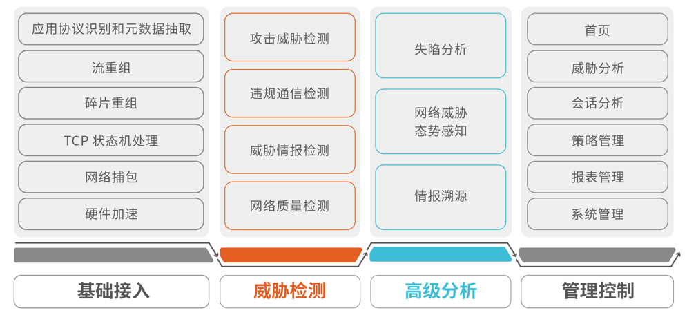 100 万台设备被入侵,天价赎金声明,REvil勒索软件又搞事情了! - 作者:南京聚铭网络 100 万台设备被入侵,天价赎金声明,REvil勒索软件又搞事情了! - 作者:南京聚铭网络