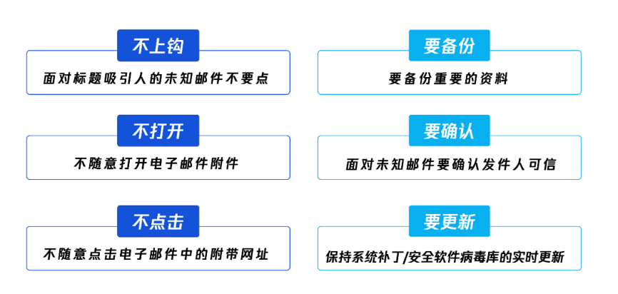 美国Kaseya遭黑客攻击,下游1500家企业受损,中小企业如何防范勒索病毒? - 作者:腾讯安全-安全小百科