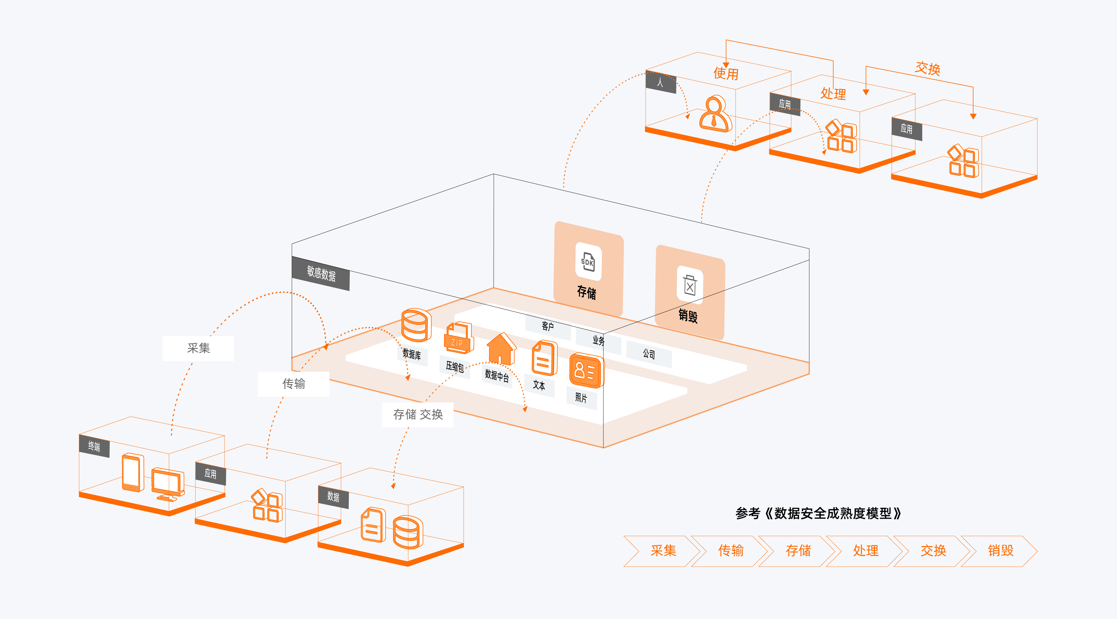让保险更保险,TOP 5 财险新一代核心系统安全建设 - 作者:阿里云安全 让保险更保险,TOP 5 财险新一代核心系统安全建设 - 作者:阿里云安全