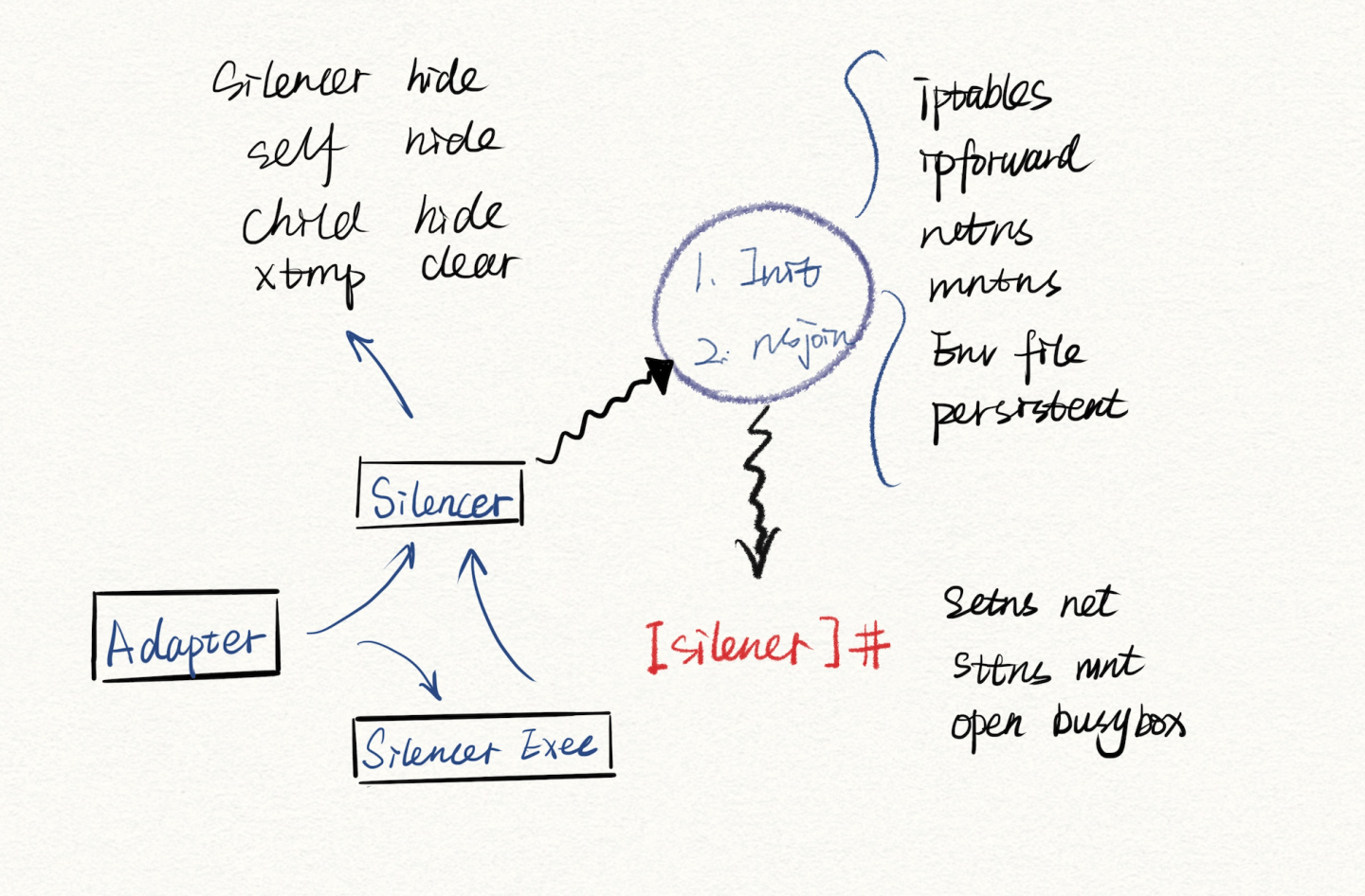 基于Linux Namespaces 特性 实现的消音 - 作者:北京长亭科技有限公司 基于Linux Namespaces 特性 实现的消音 - 作者:北京长亭科技有限公司