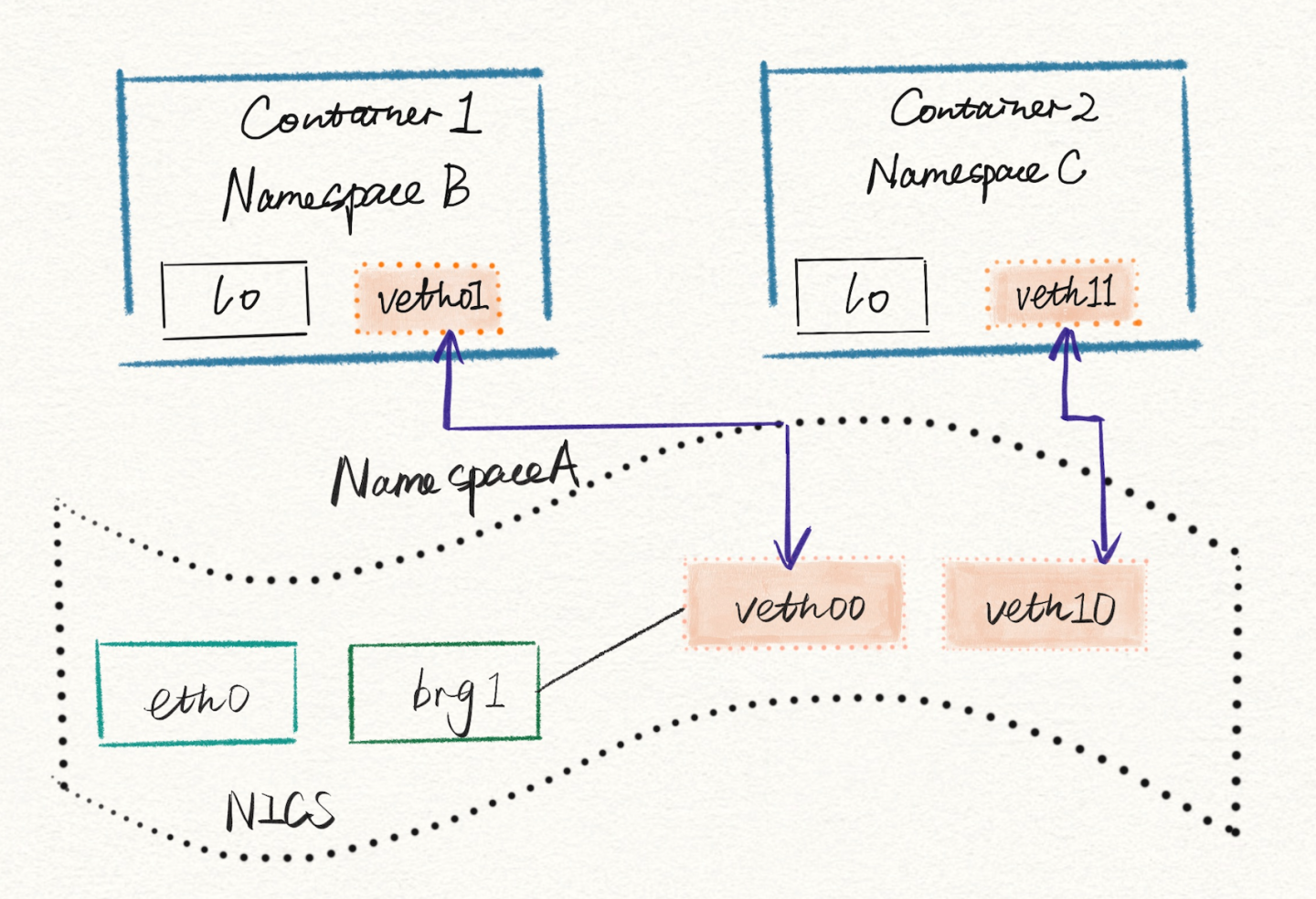 基于Linux Namespaces 特性 实现的消音 - 作者:北京长亭科技有限公司 基于Linux Namespaces 特性 实现的消音 - 作者:北京长亭科技有限公司