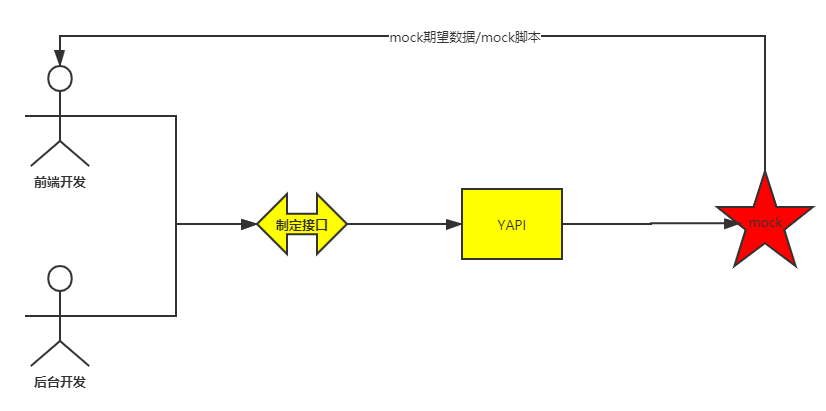通报:腾讯主机安全捕获YAPI远程代码执行0day漏洞在野利用,该攻击正在扩散,可使用防火墙阻截 - 作者:腾讯电脑管家 通报:腾讯主机安全捕获YAPI远程代码执行0day漏洞在野利用,该攻击正在扩散,可使用防火墙阻截 - 作者:腾讯电脑管家