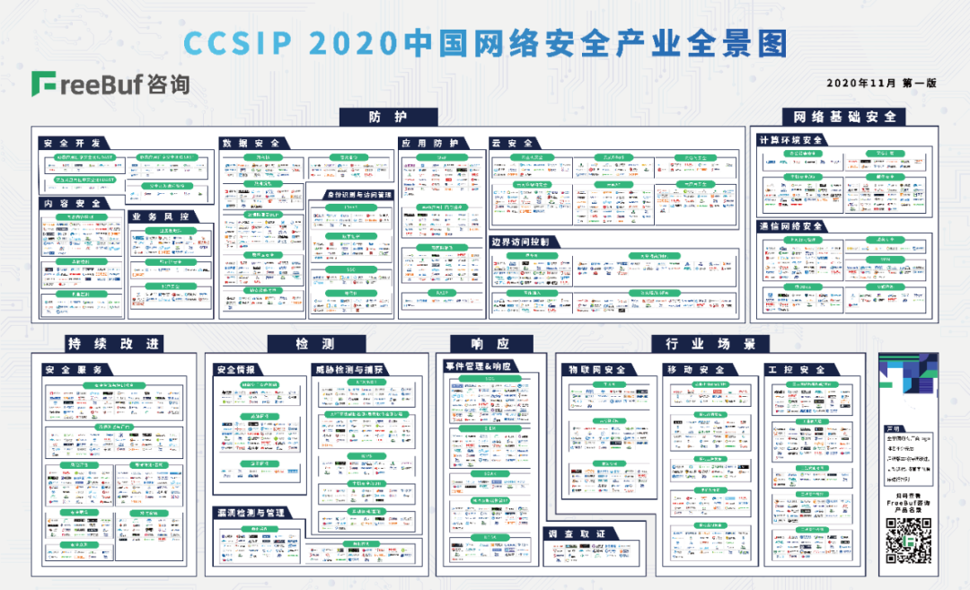 安几网安入选 FreeBuf 《CCSIP 2020 中国网络安全产业全景图》 - 作者:AnGeek 安几网安入选 FreeBuf 《CCSIP 2020 中国网络安全产业全景图》 - 作者:AnGeek