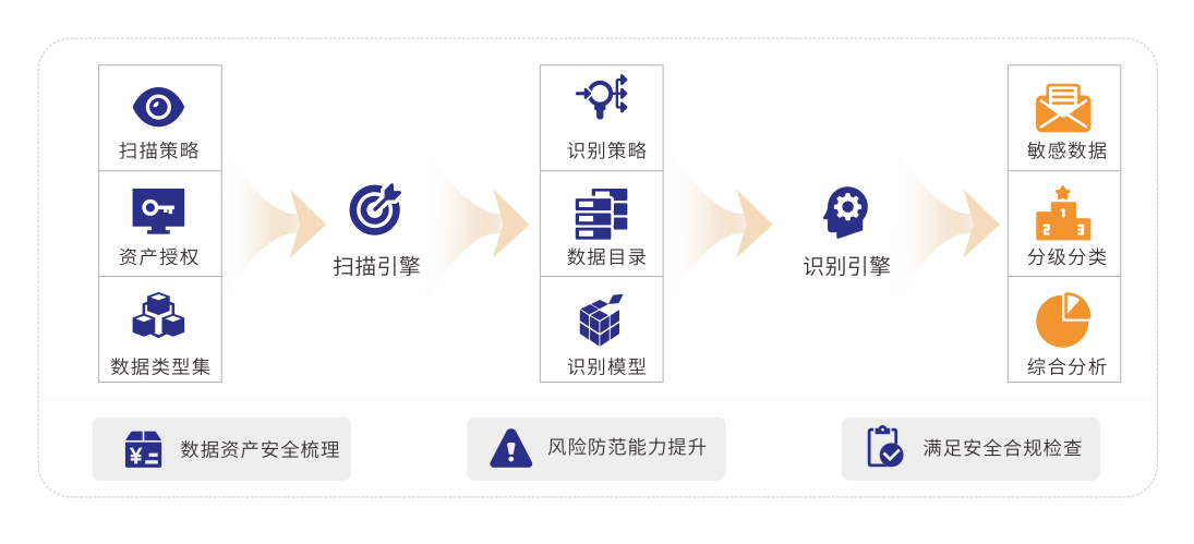 权威认证丨闪捷三大数据安全能力通过中国信通院“数据安全类产品能力验证计划” - 作者:secsmart 权威认证丨闪捷三大数据安全能力通过中国信通院“数据安全类产品能力验证计划” - 作者:secsmart