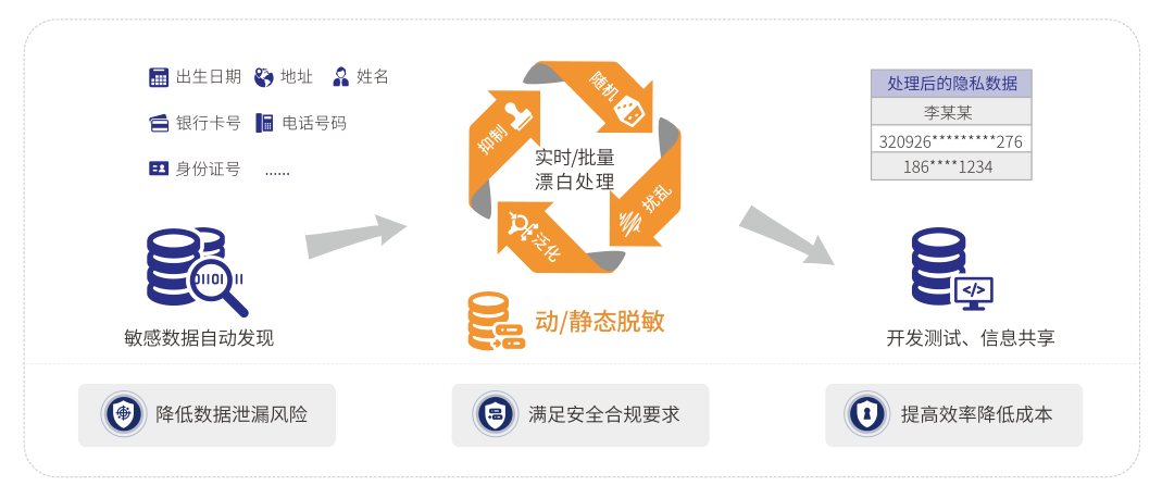 权威认证丨闪捷三大数据安全能力通过中国信通院“数据安全类产品能力验证计划” - 作者:secsmart 权威认证丨闪捷三大数据安全能力通过中国信通院“数据安全类产品能力验证计划” - 作者:secsmart