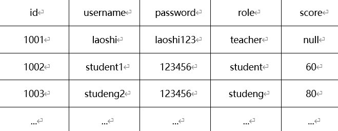 PHP与SQL进阶 - 作者:Johnson666 PHP与SQL进阶 - 作者:Johnson666
