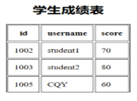 PHP与SQL进阶 - 作者:Johnson666 PHP与SQL进阶 - 作者:Johnson666