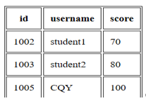 PHP与SQL进阶 - 作者:Johnson666 PHP与SQL进阶 - 作者:Johnson666