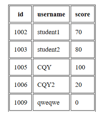 PHP与SQL进阶 - 作者:Johnson666 PHP与SQL进阶 - 作者:Johnson666