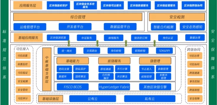又双叒获奖啦!腾讯安全三项成果入选《2021网信自主创新成果推荐手册》 - 作者:腾讯安全 又双叒获奖啦!腾讯安全三项成果入选《2021网信自主创新成果推荐手册》 - 作者:腾讯安全