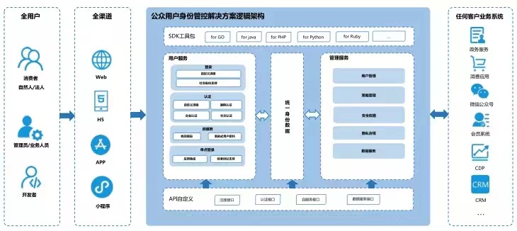 又双叒获奖啦!腾讯安全三项成果入选《2021网信自主创新成果推荐手册》 - 作者:腾讯安全 又双叒获奖啦!腾讯安全三项成果入选《2021网信自主创新成果推荐手册》 - 作者:腾讯安全