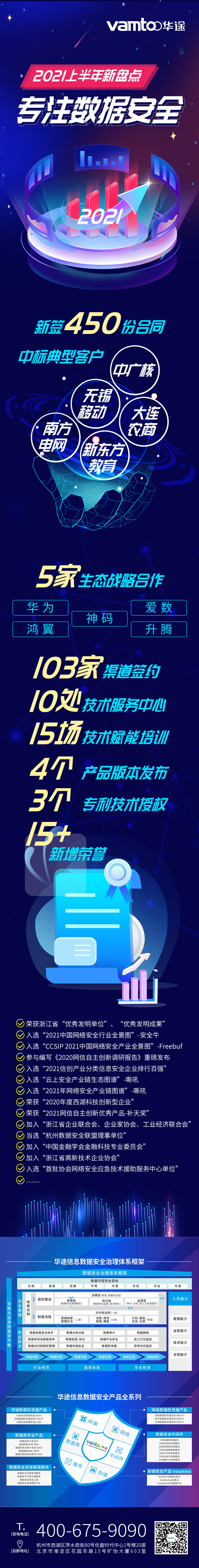 华途信息2021(上半年)成绩盘点 - 作者:华途信息007 华途信息2021(上半年)成绩盘点 - 作者:华途信息007