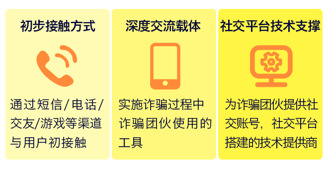 诈骗“工具”进化史,你永远不知道骗子有多努力! - 作者:360手机卫士部 诈骗“工具”进化史,你永远不知道骗子有多努力! - 作者:360手机卫士部