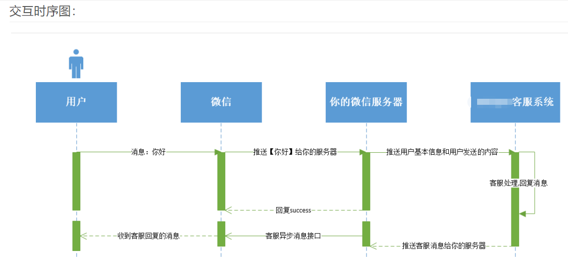 诈骗“工具”进化史,你永远不知道骗子有多努力! - 作者:360手机卫士部 诈骗“工具”进化史,你永远不知道骗子有多努力! - 作者:360手机卫士部