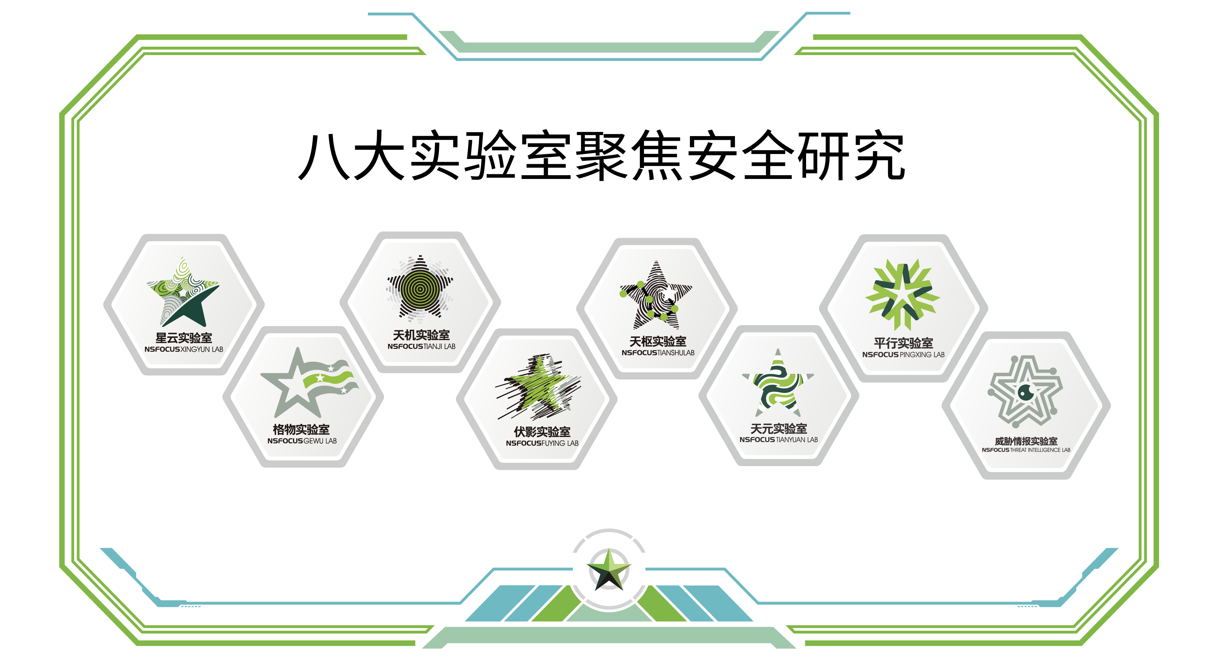 TechWorld回望来路,技术范儿依然很酷 - 作者:绿盟科技 TechWorld回望来路,技术范儿依然很酷 - 作者:绿盟科技