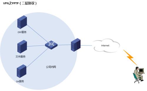 边界防御·信息安全保密圈的 “丈八蛇矛” - 作者:郑州埃文科技 边界防御·信息安全保密圈的 “丈八蛇矛” - 作者:郑州埃文科技